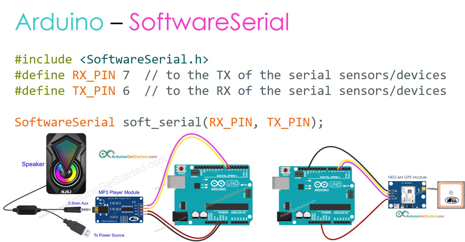 Arduino Comunicación Serial