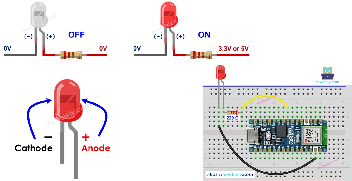 Arduino Nano ESP32 LED