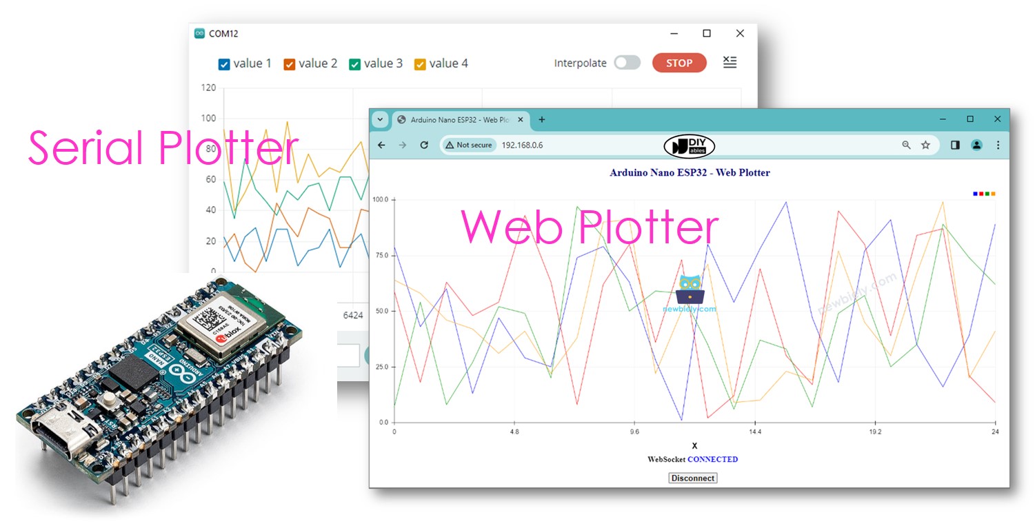 Plotter web de Arduino Nano ESP32
