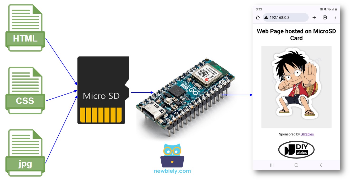 Servidor web Arduino Nano ESP32 en una tarjeta microSD