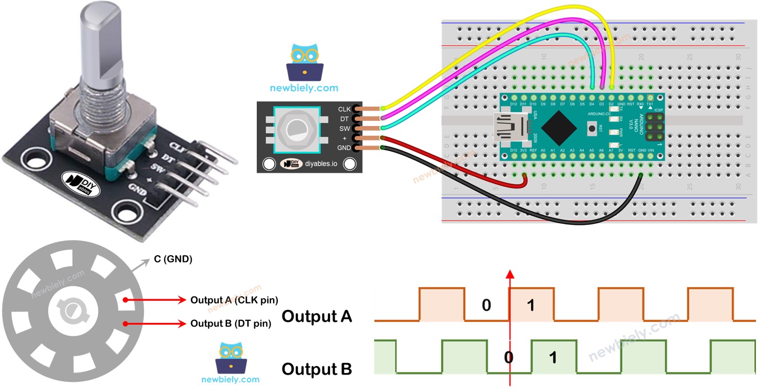 Arduino Nano Codificador Rotatorio