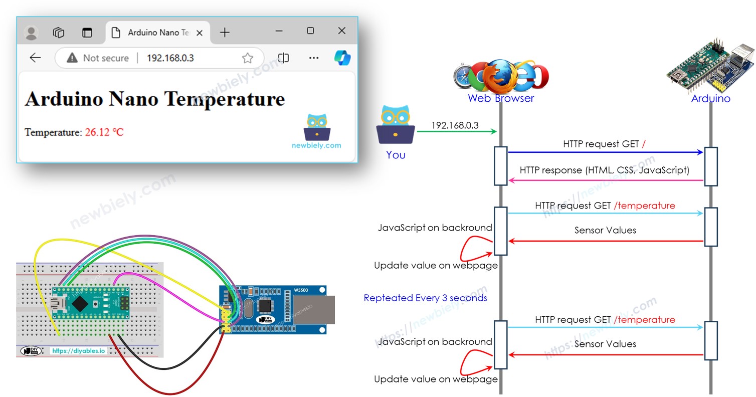 Arduino Nano Servidor Web
