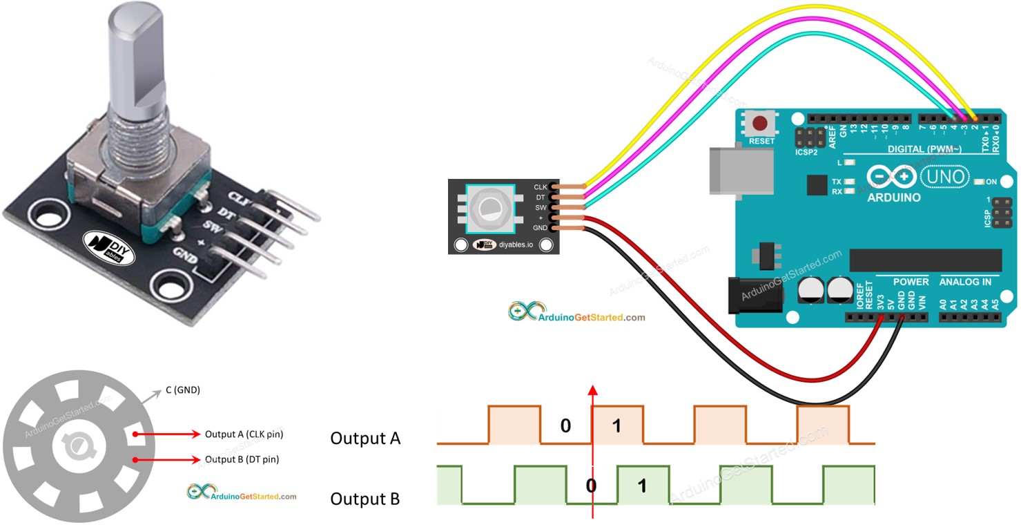 Arduino Codificador Rotatorio
