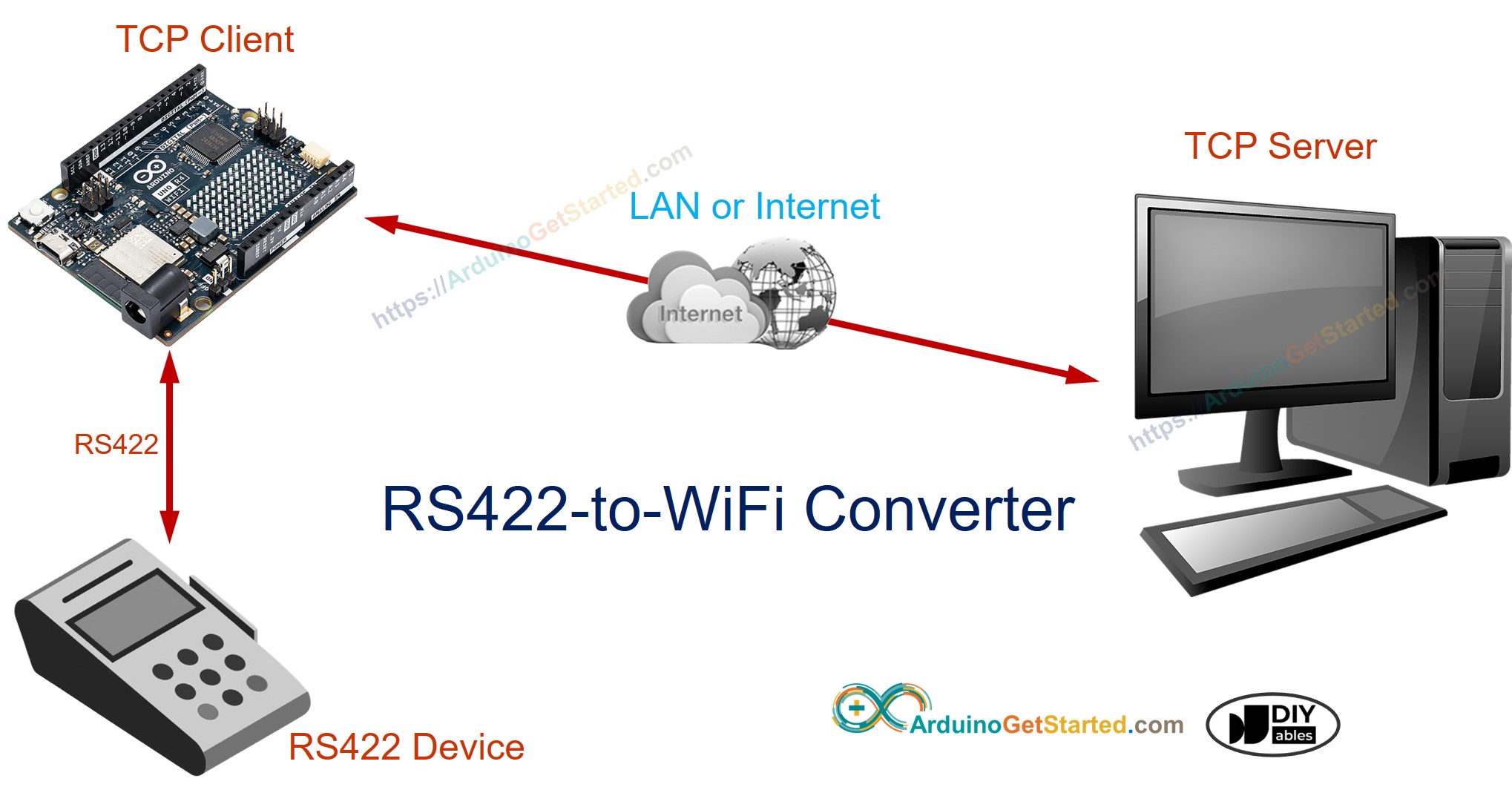 Convertidor RS-422 a WiFi para Arduino