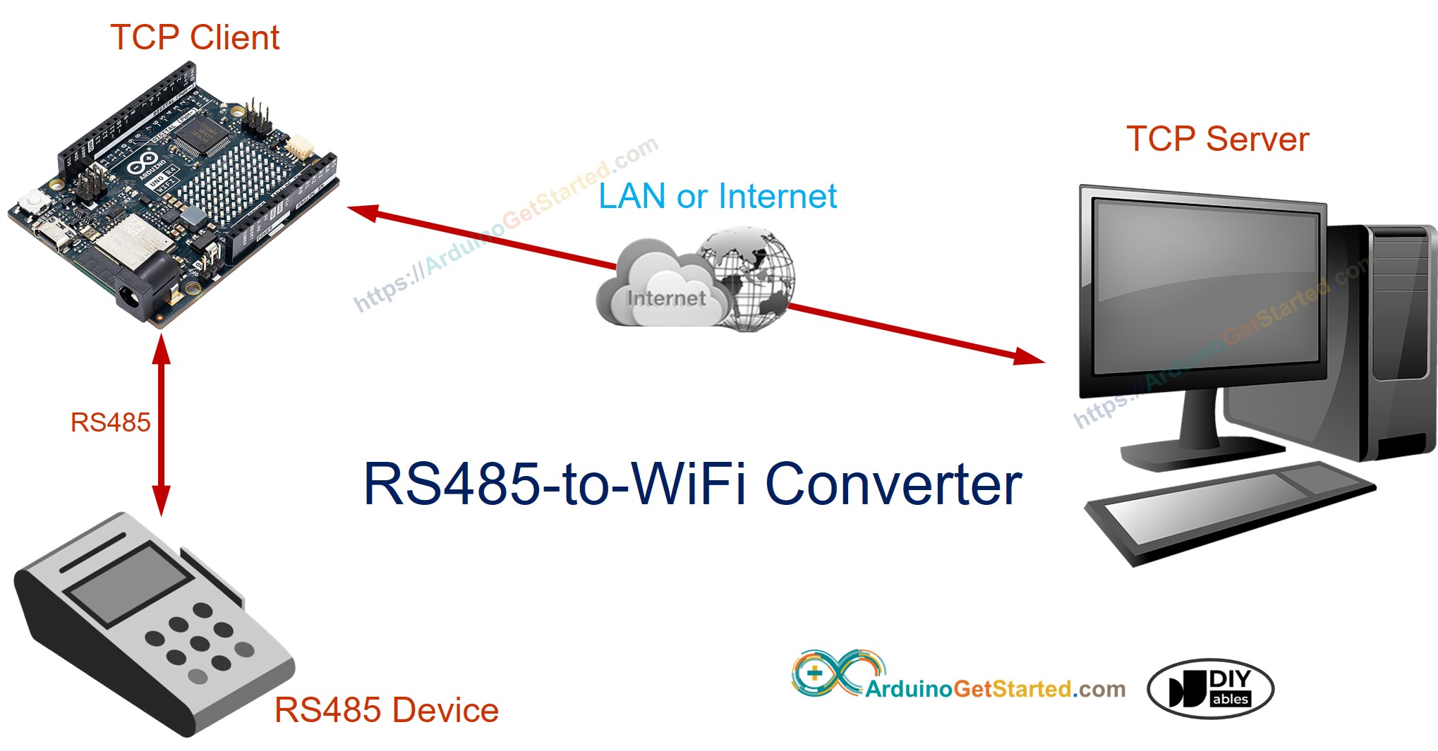 Convertidor RS-485 a WiFi para Arduino