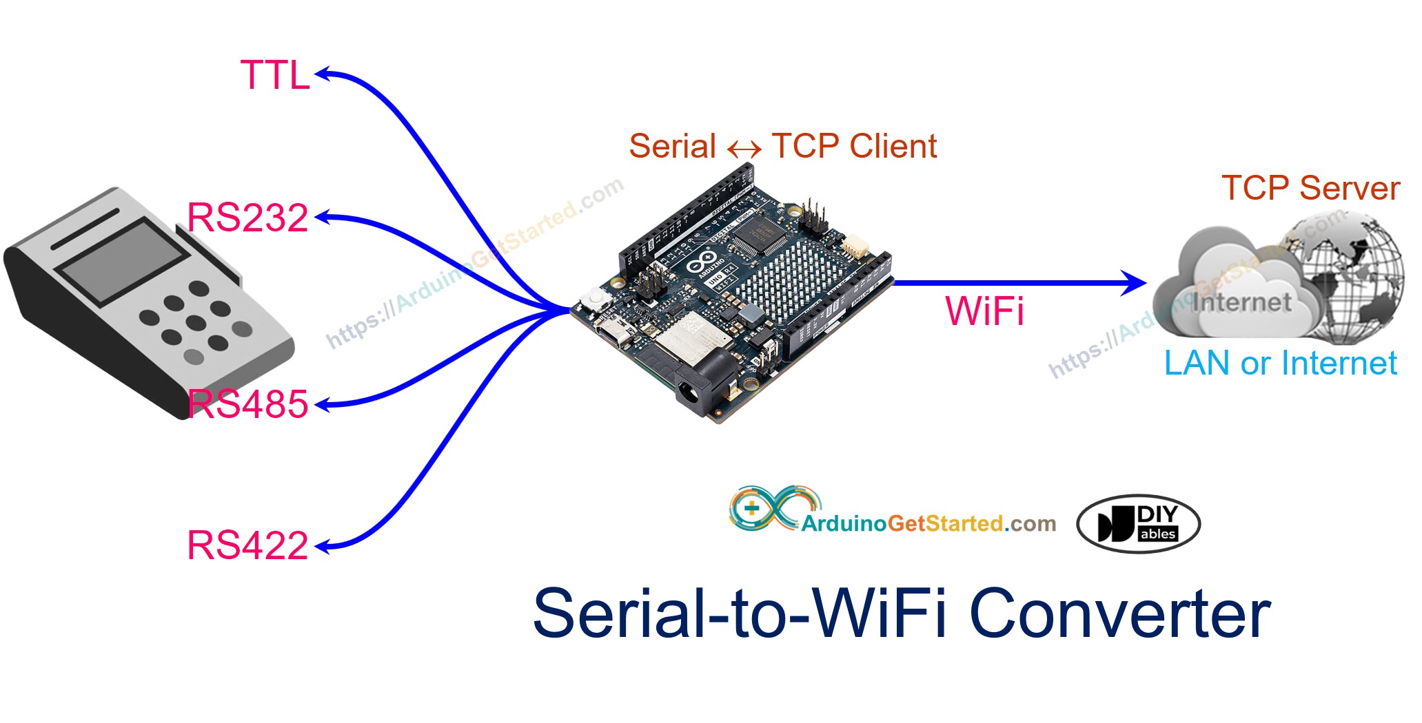 Convertidor RS232 a WiFi para Arduino