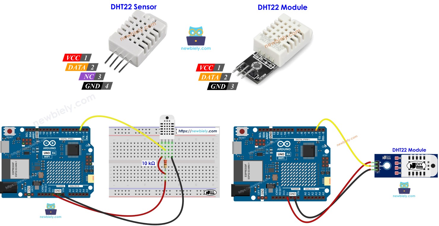Arduino UNO R4 y módulo de sensor DHT22