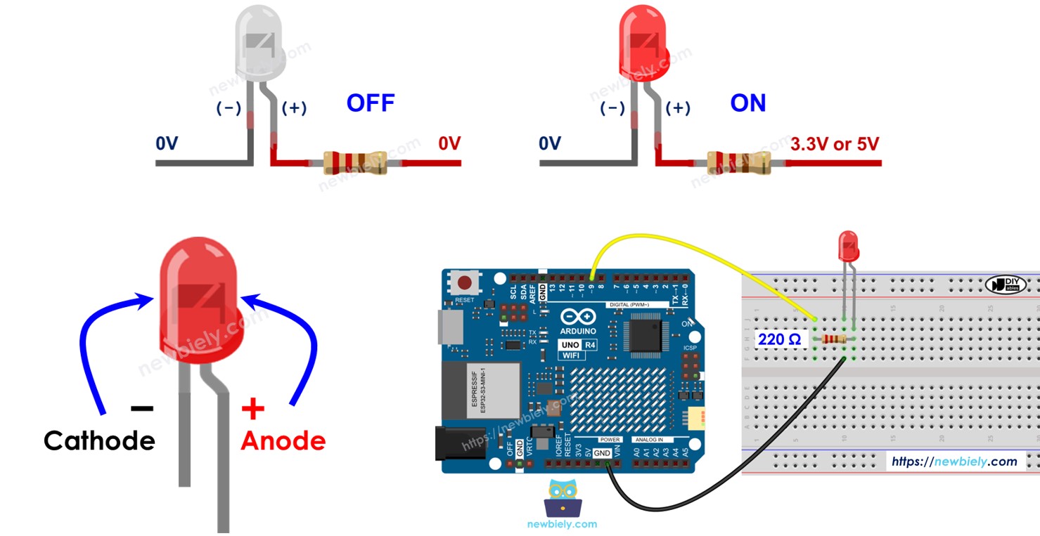 Arduino UNO R4 LED parpadeante