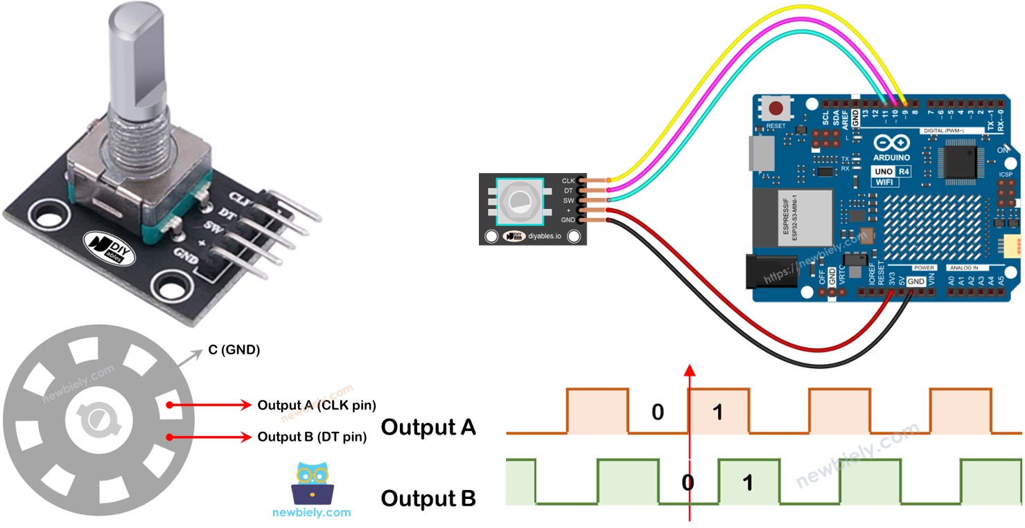 Codificador rotatorio Arduino UNO R4
