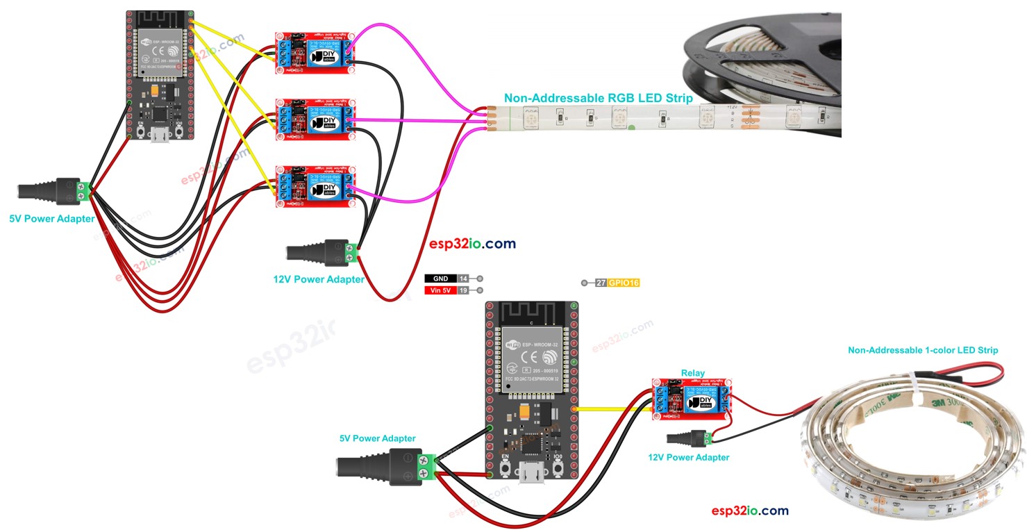 ESP32 Tira LED