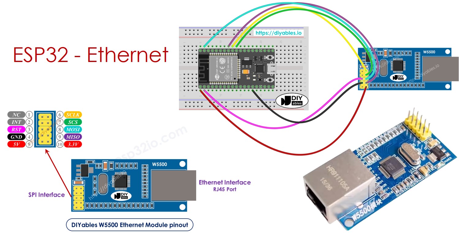 ESP32 con Ethernet