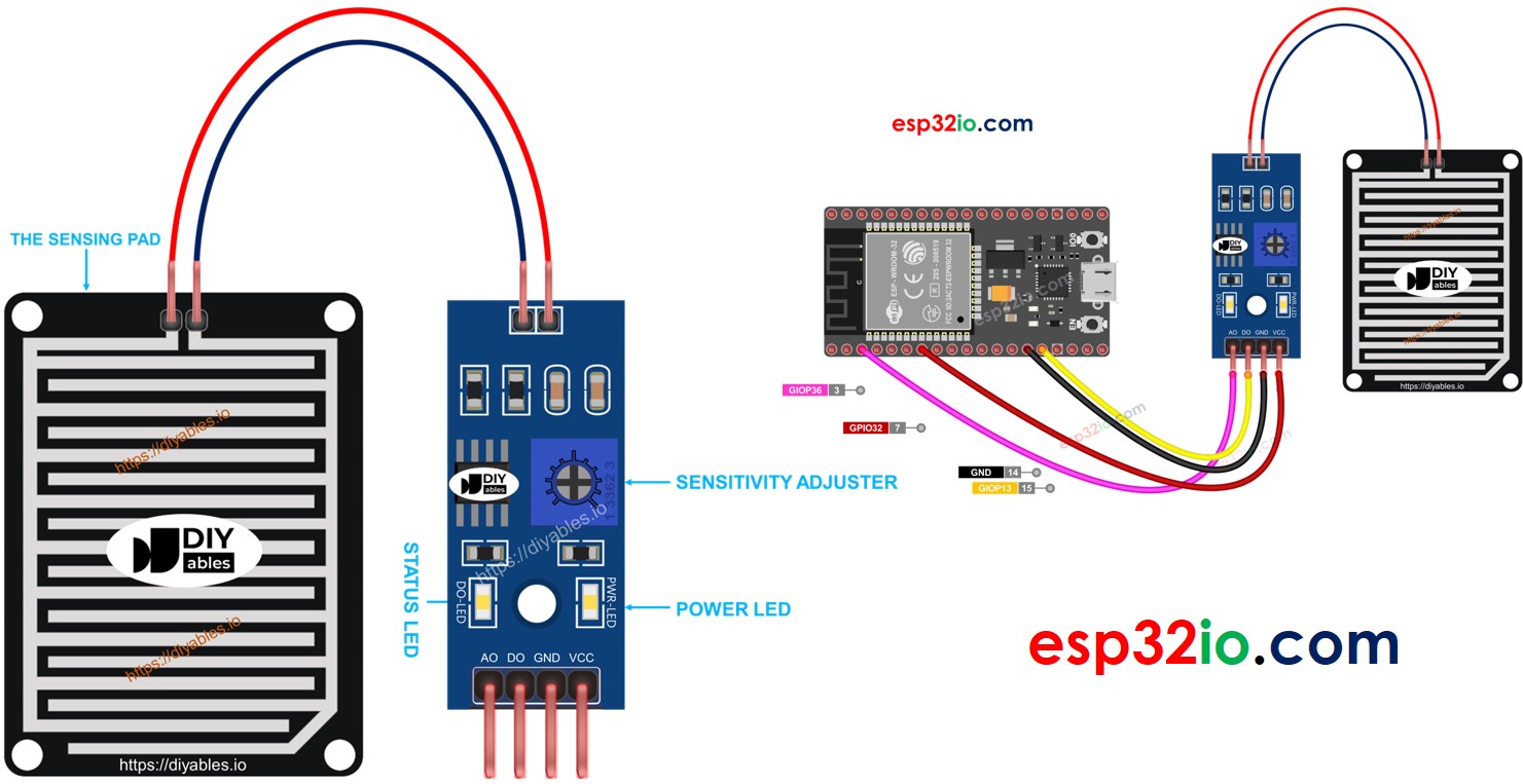 sensor de lluvia ESP32