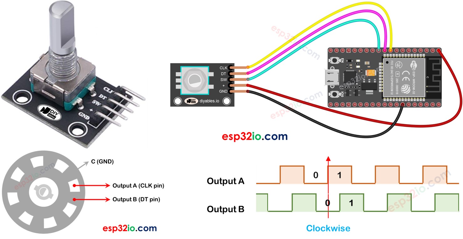 ESP32 Codificador Rotatorio