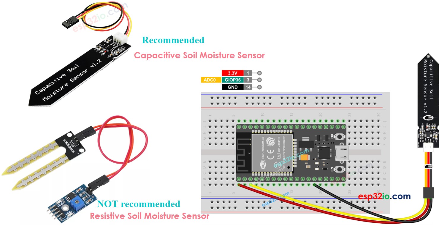 ESP32 Sensor de Humedad del Suelo