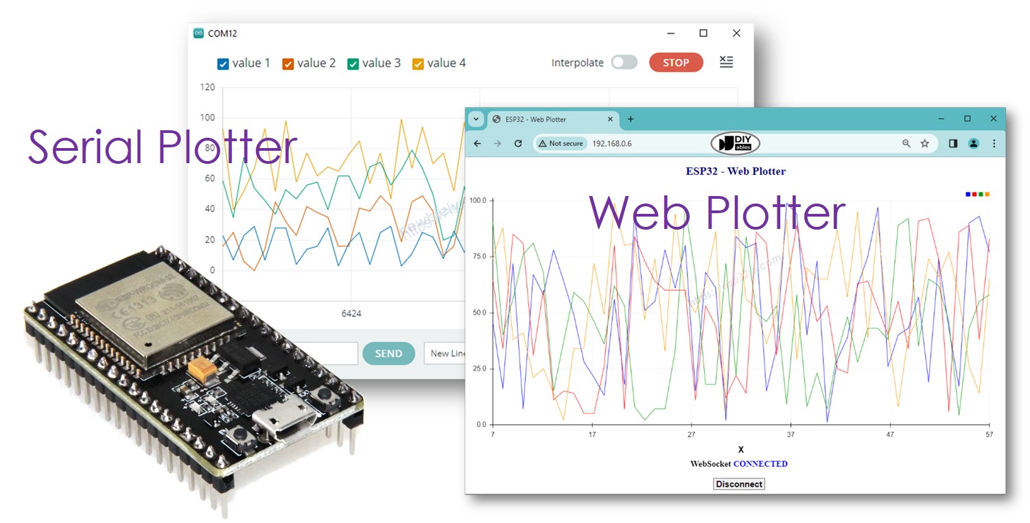 Plotter web de ESP32