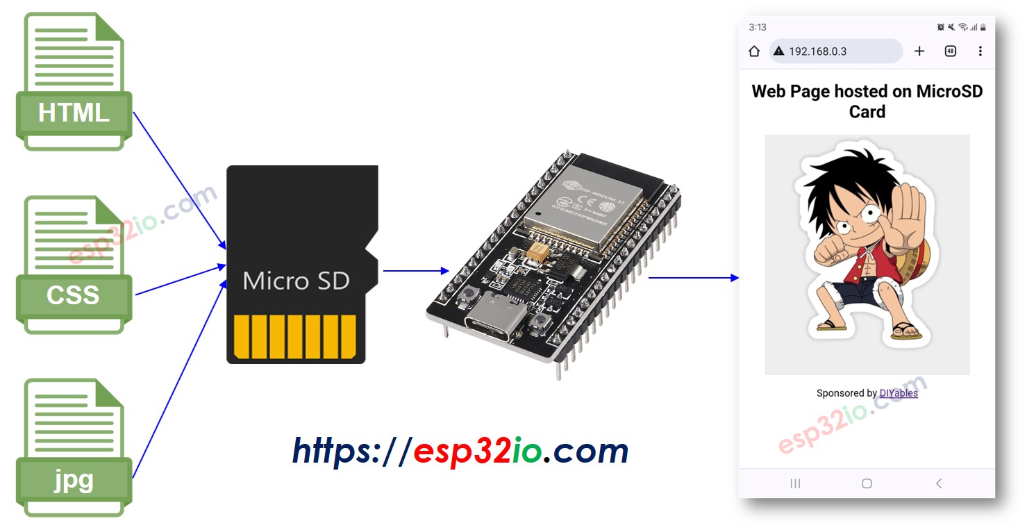 Servidor web ESP32 en una tarjeta microSD