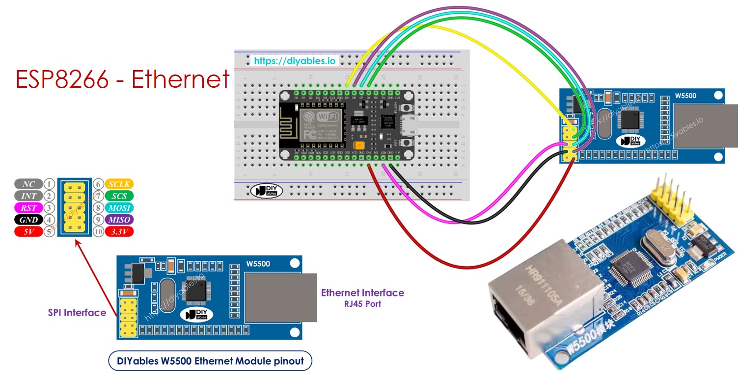 ESP8266 Ethernet