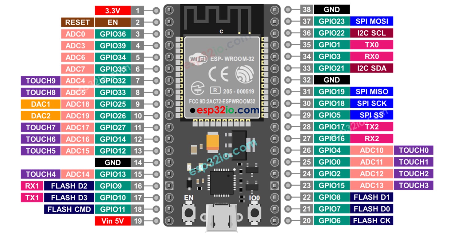 ESP32 Básico