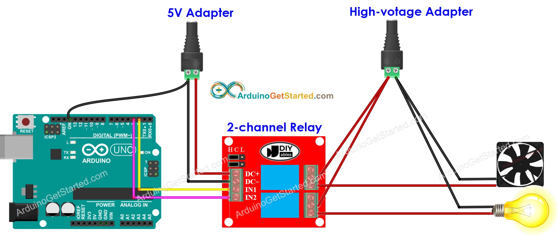 Diagrama de cableado de la fuente de alimentación externa para el módulo de relé de dos canales de Arduino.