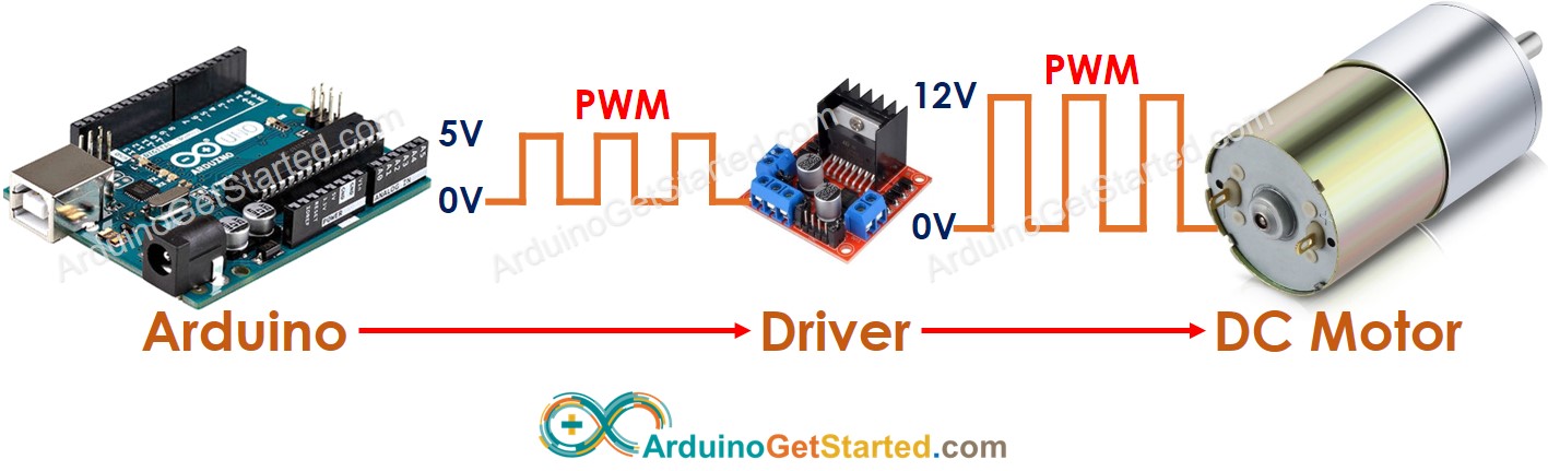 Control de motor de corriente continua con Arduino