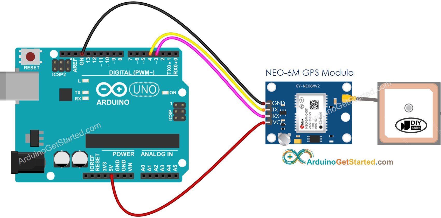 Diagrama de cableado del módulo GPS de Arduino