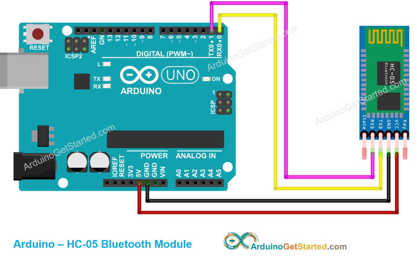 Diagrama de cableado de Bluetooth para Arduino