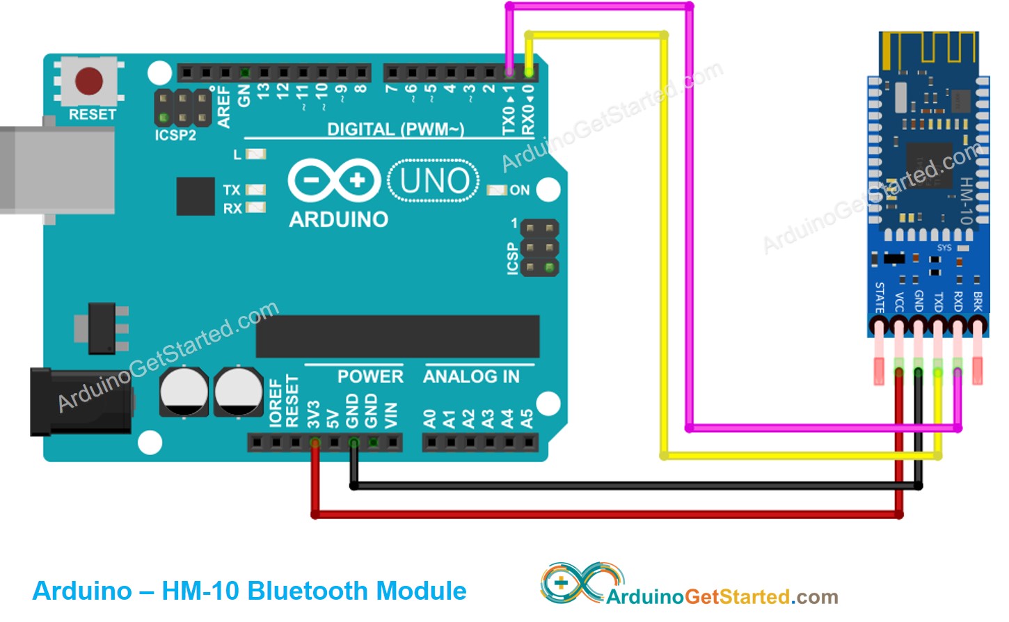 Diagrama de cableado de Arduino BLE