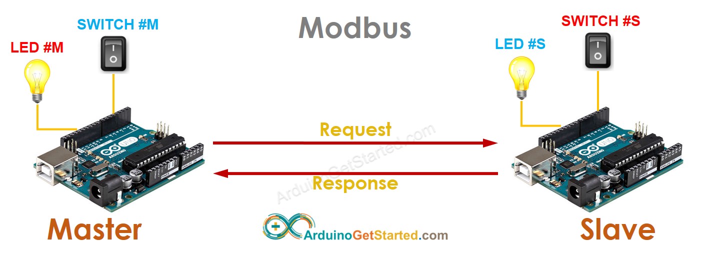 Interruptor LED Modbus para Arduino