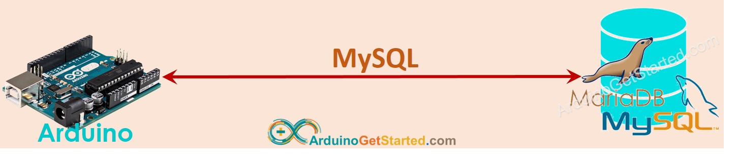 Arduino directamente a MySQL