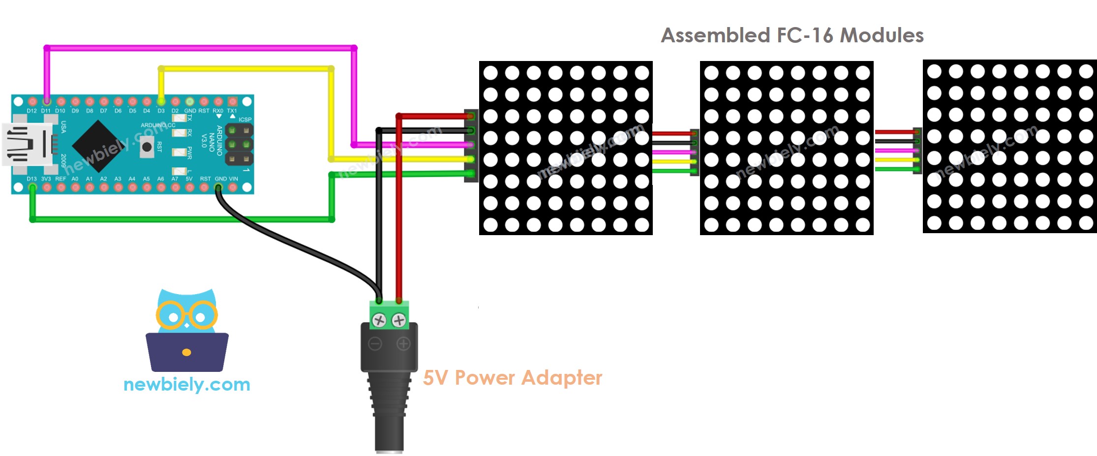Diagrama FC-16 del cableado de la matriz de LEDs 32x8 para Arduino Nano
