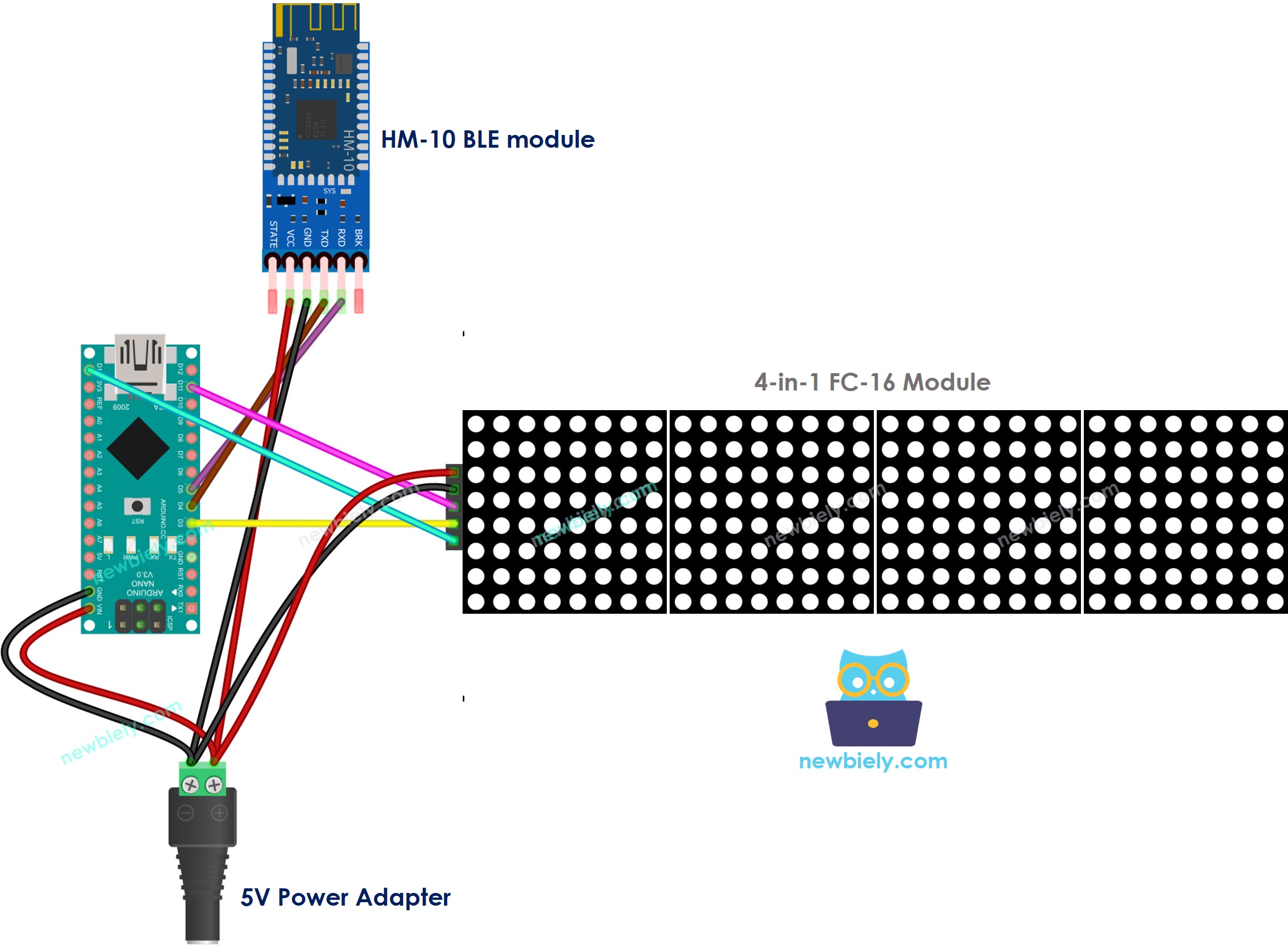 Diagrama de cableado de la matriz de LEDs para Arduino Nano BLE