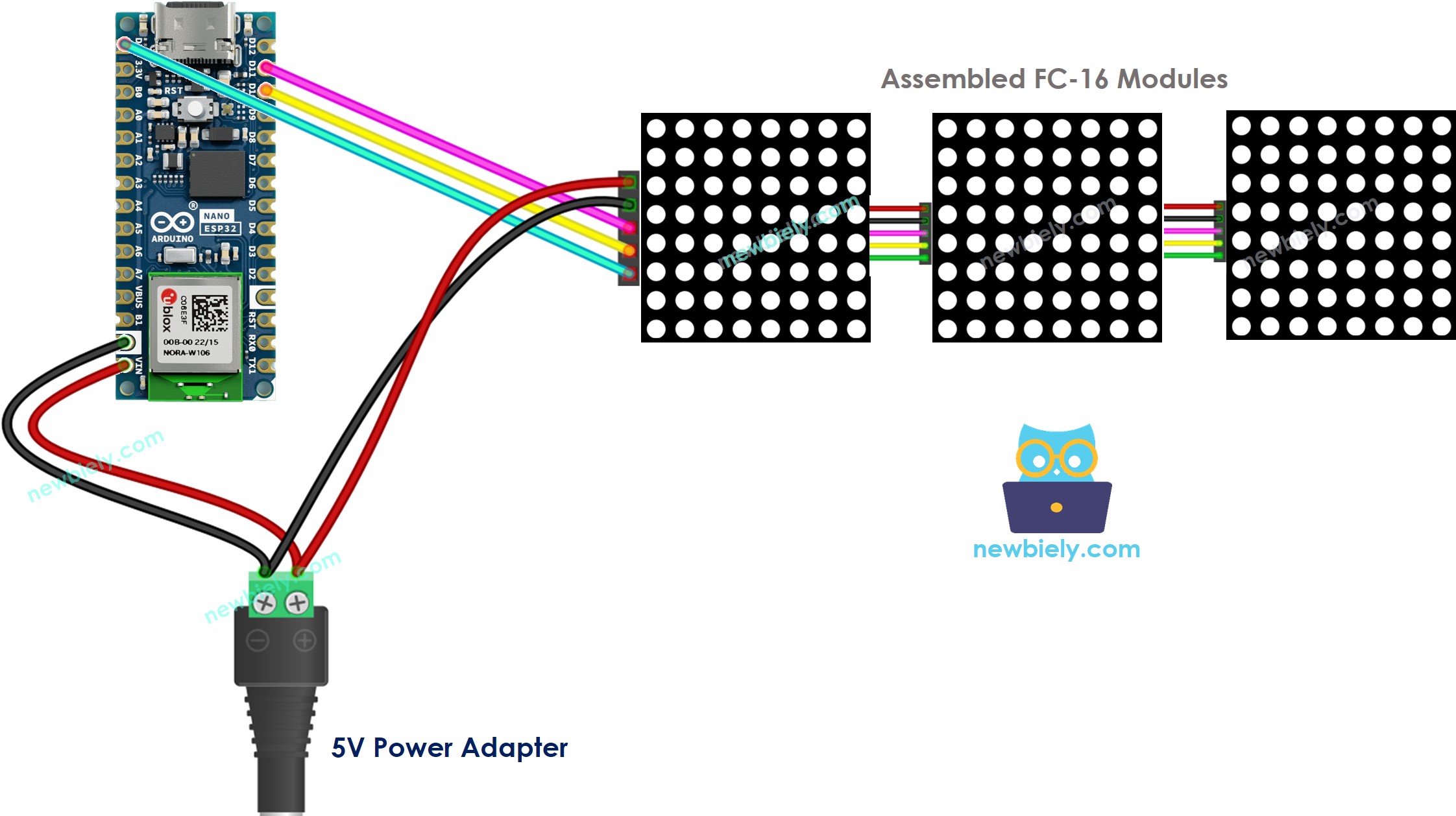 Arduino Nano ESP32 cableado de la matriz LED 32x8 diagrama FC-16
