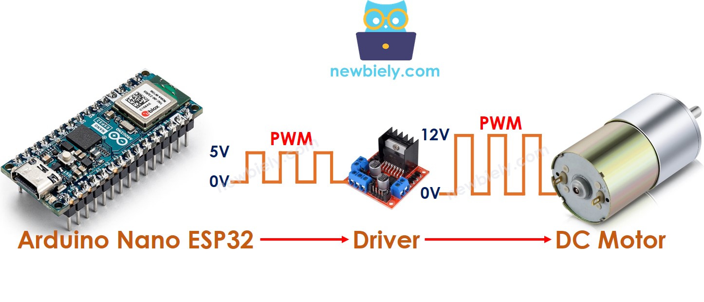 Control de motor de corriente continua con Arduino Nano ESP32
