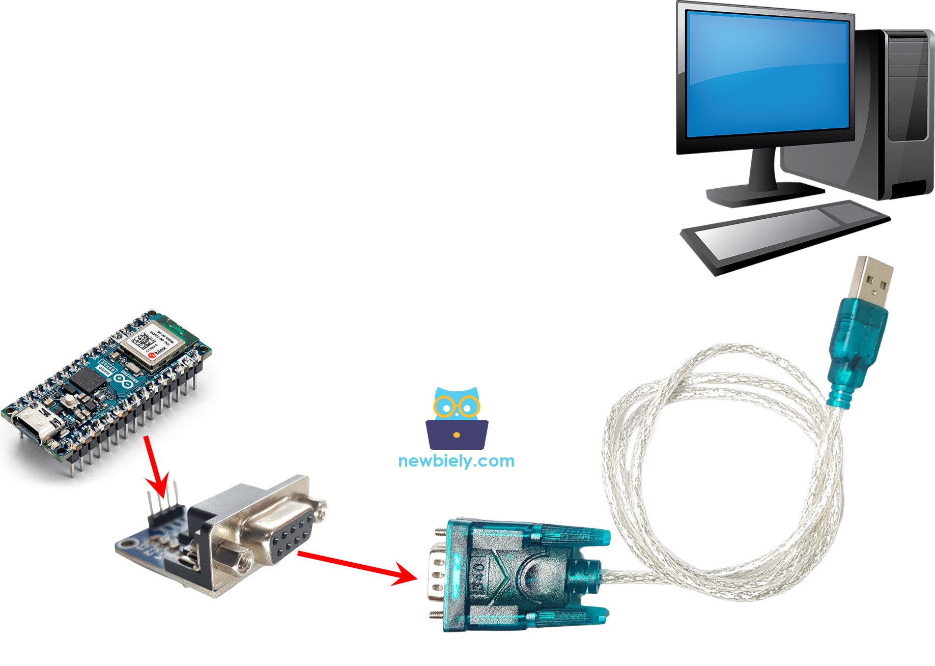 Comunicación RS232 de Arduino Nano ESP32 hacia PC