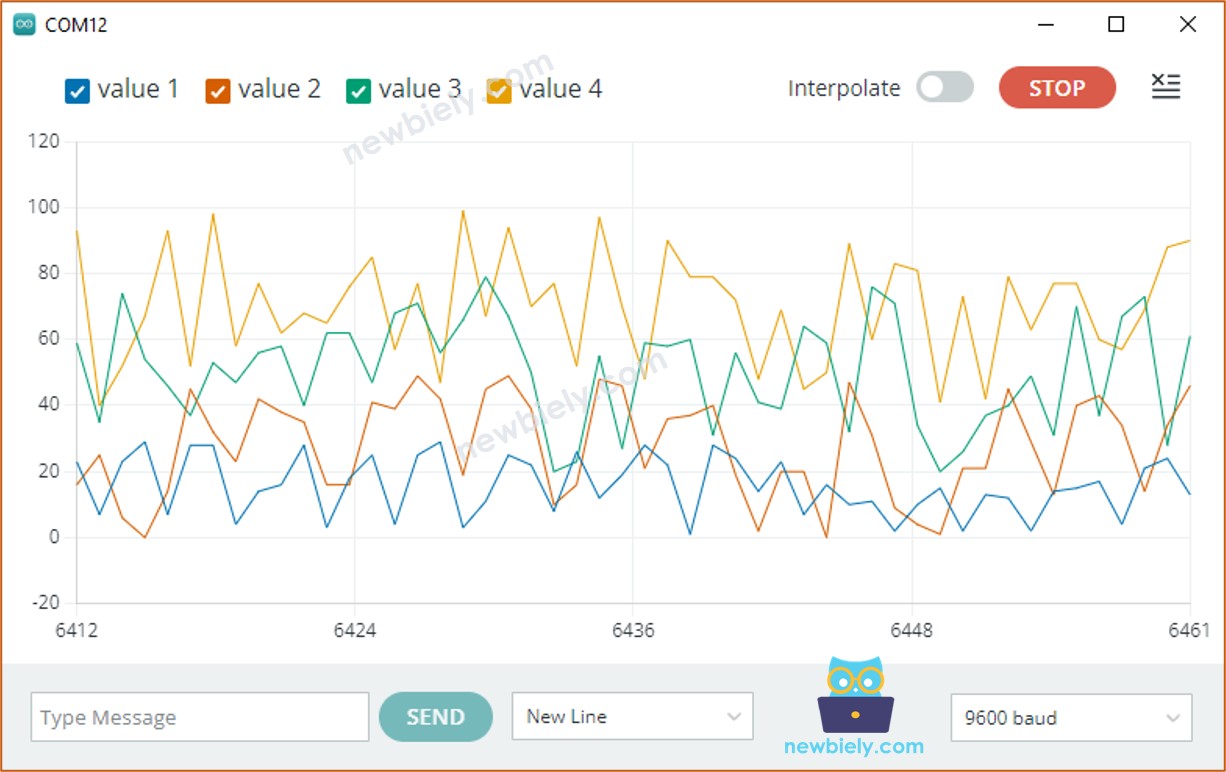 Plotter serial con varias líneas