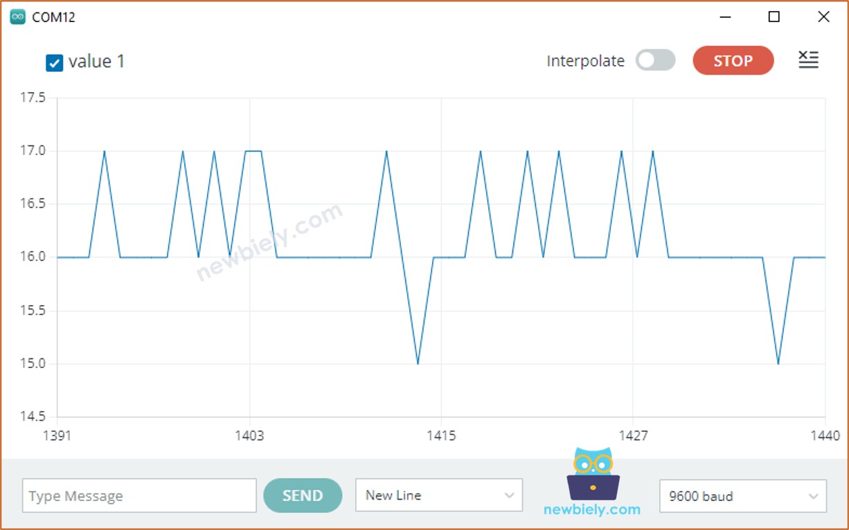 Ejemplo de plotter serial de una sola línea