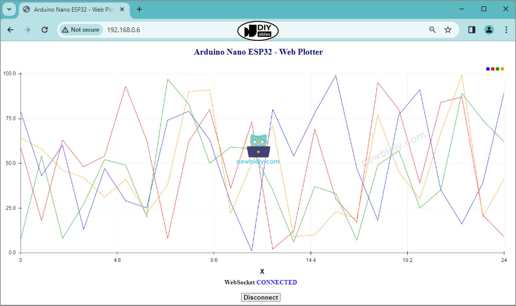 Gráfico web de Arduino Nano ESP32