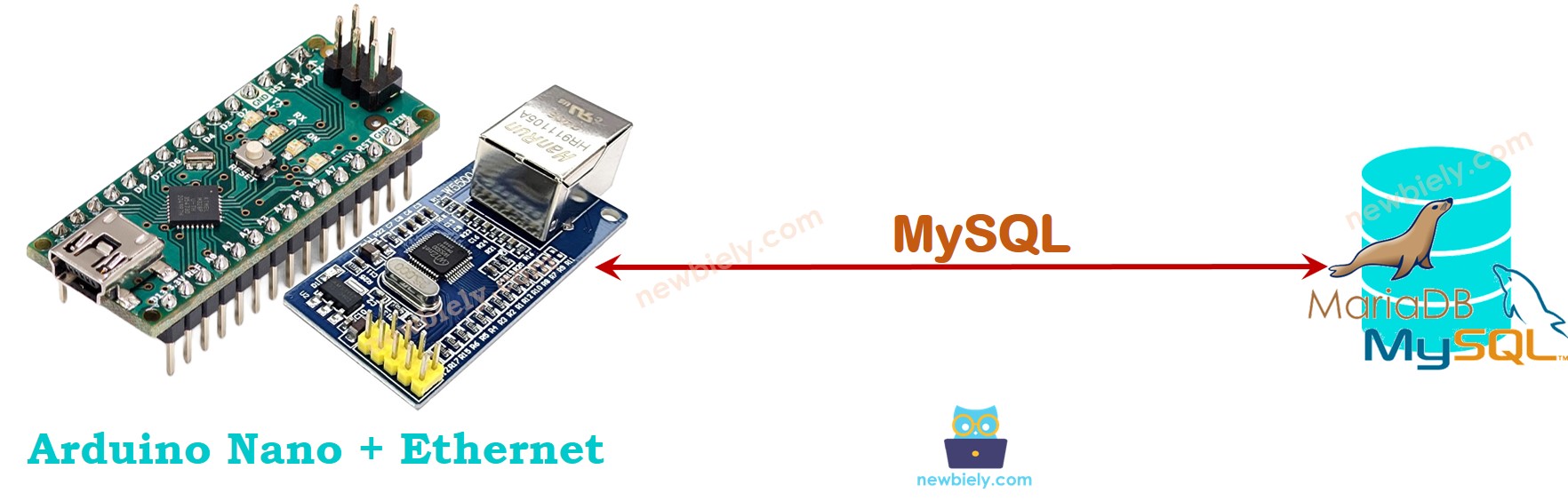 Arduino directamente a MySQL