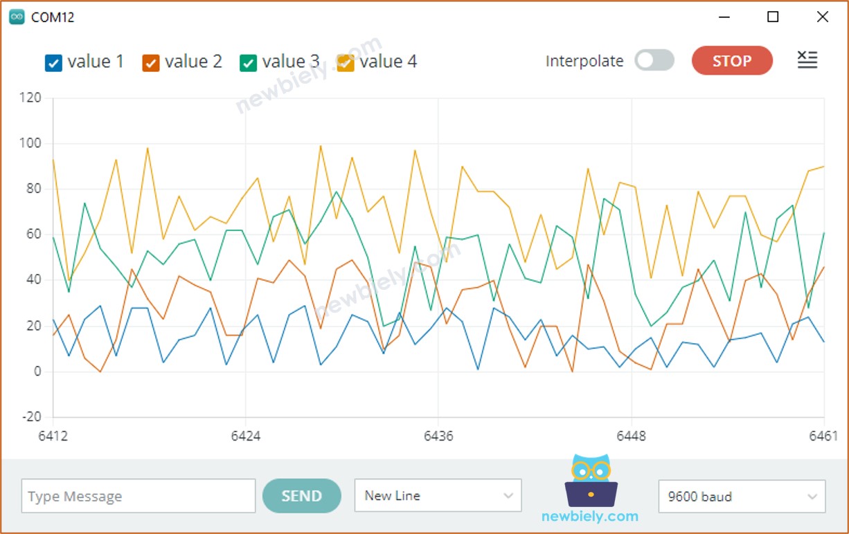Ejemplo de trazador serial con varias líneas