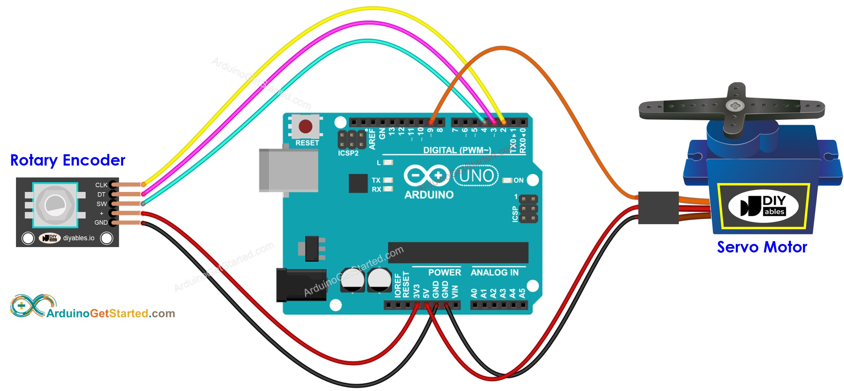 Diagrama de cableado para Arduino: codificador rotatorio y motor servo