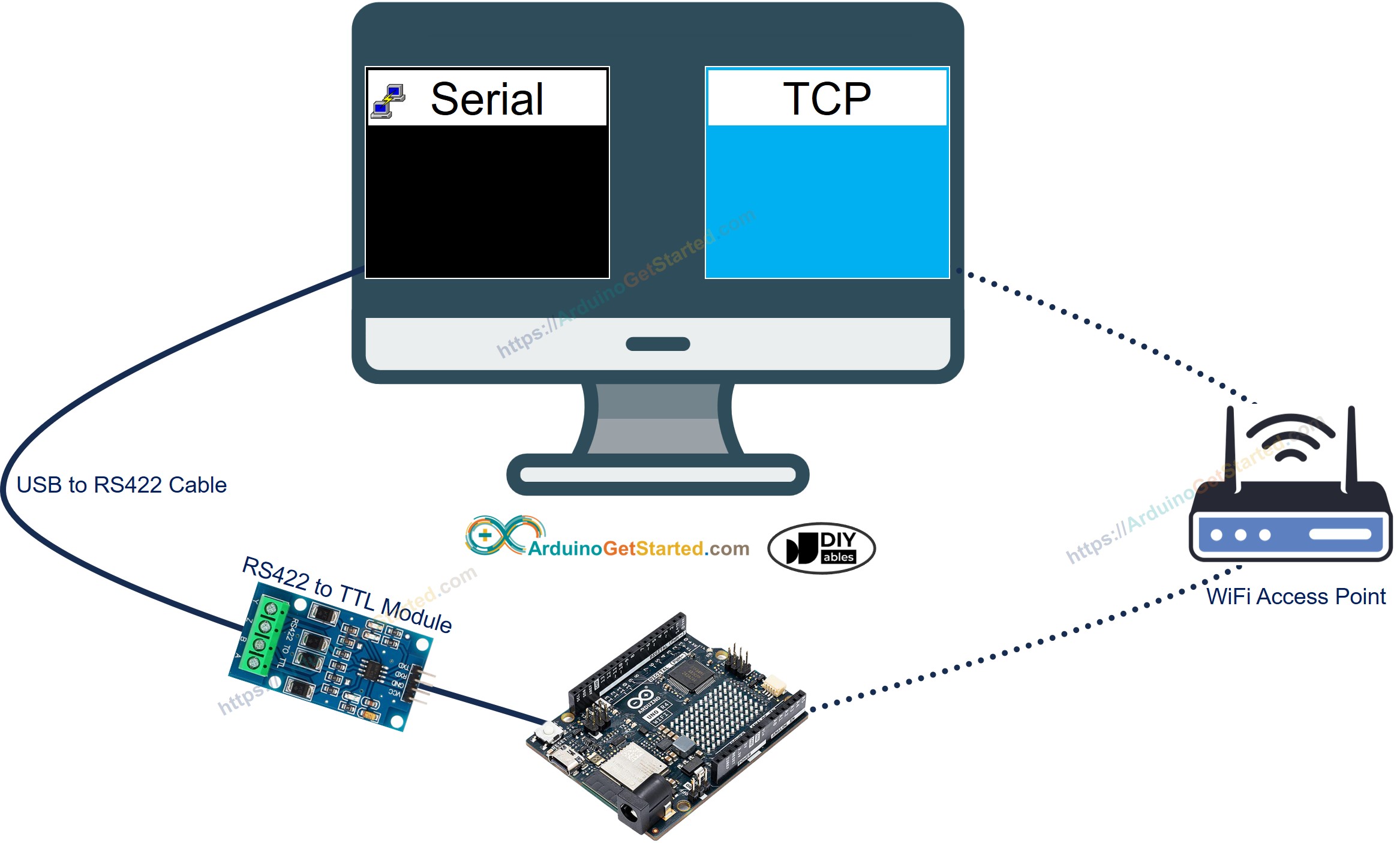 Comunicación entre Arduino y PC mediante RS-422