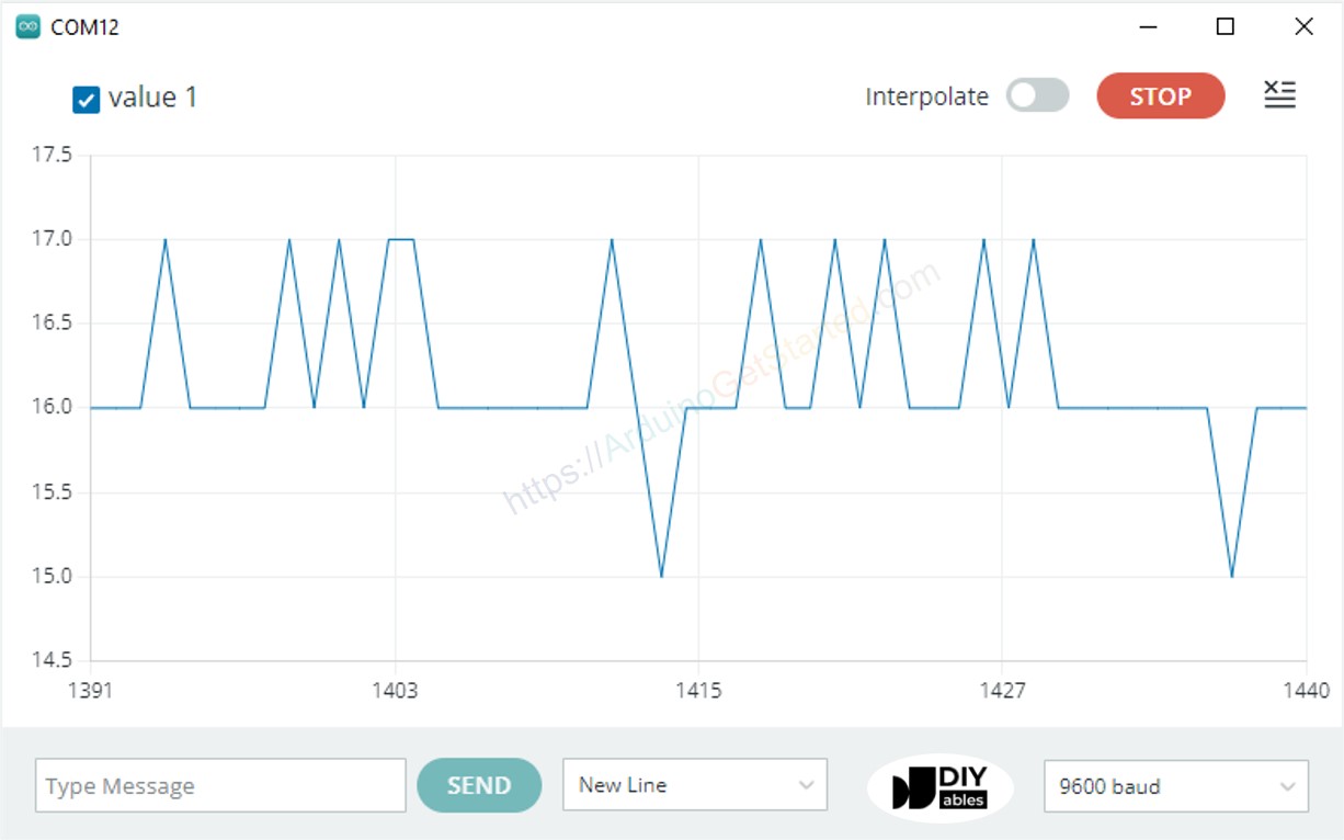 Ejemplo de plotter serial de una sola línea