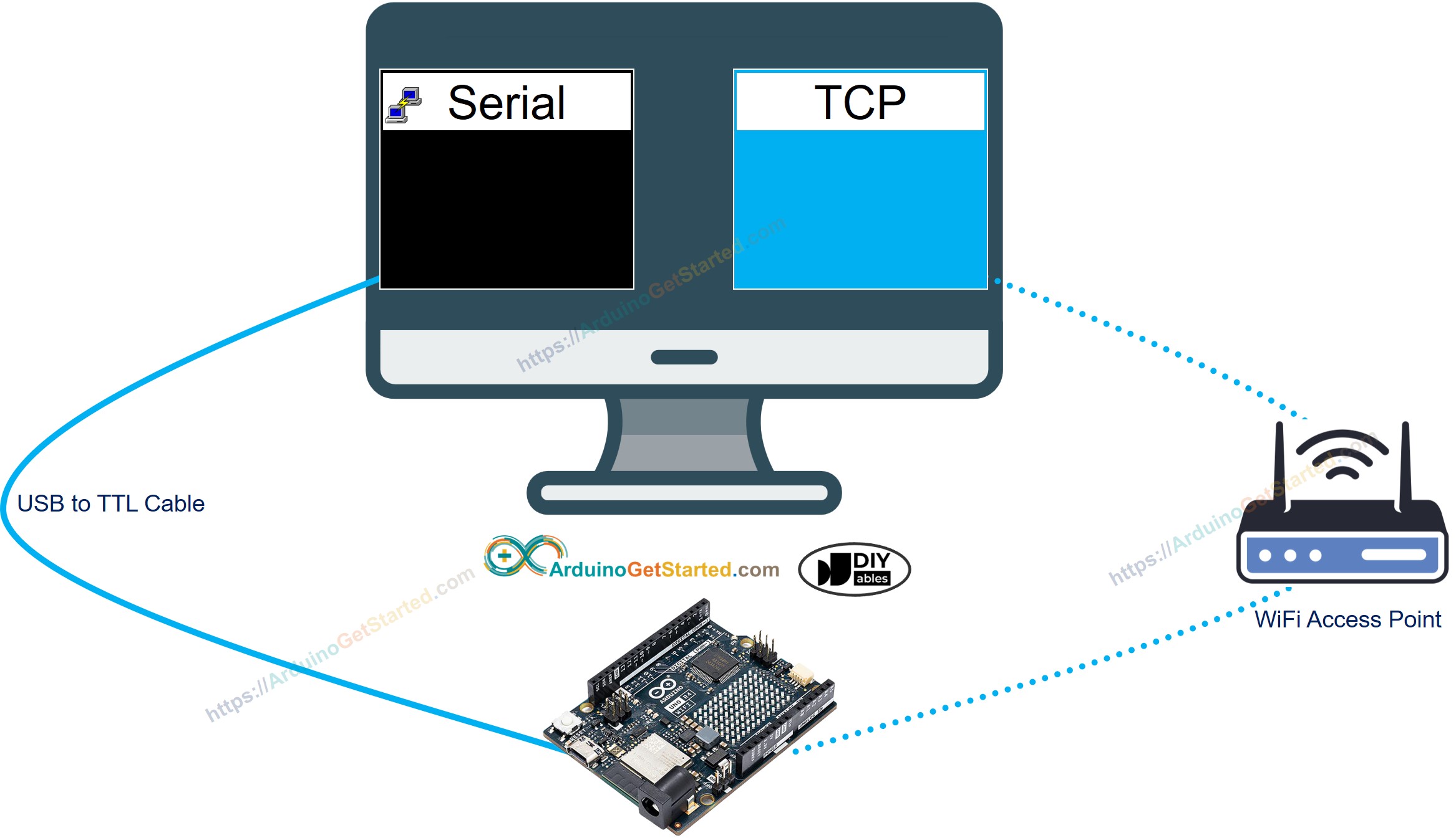 Comunicación serie entre Arduino y PC.