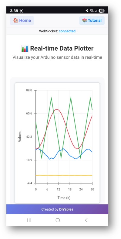Arduino UNO R4 DIYables WebApp, aplicación Web Plotter