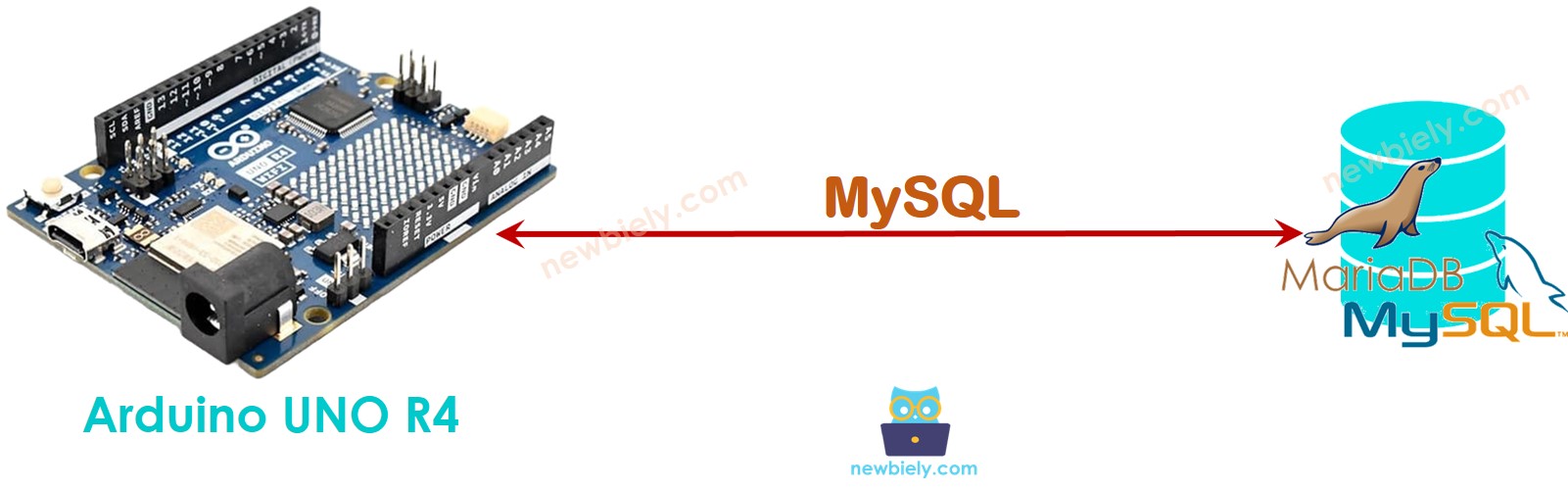 Arduino directamente a MySQL