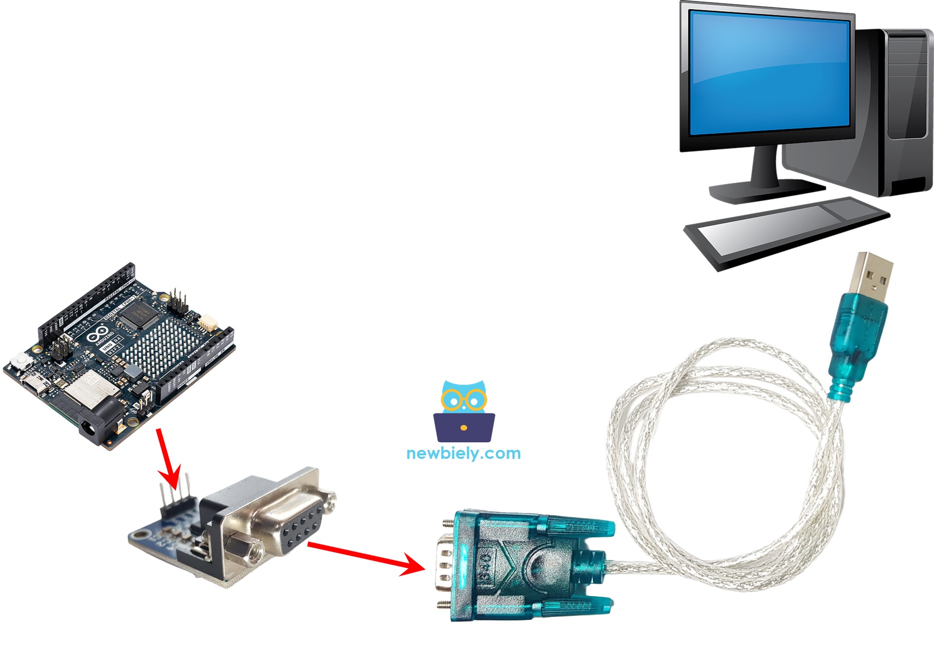 Comunicación RS232 entre Arduino UNO R4 y PC