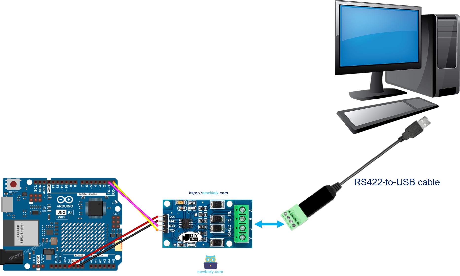 Comunicación entre Arduino UNO R4 RS-422 y PC.