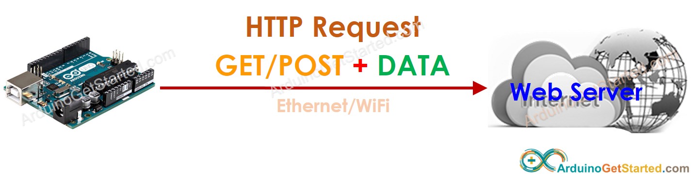 cliente web de Arduino