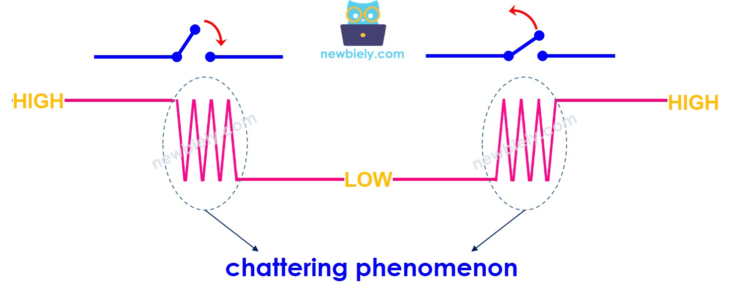 Fenómeno de chattering en Arduino