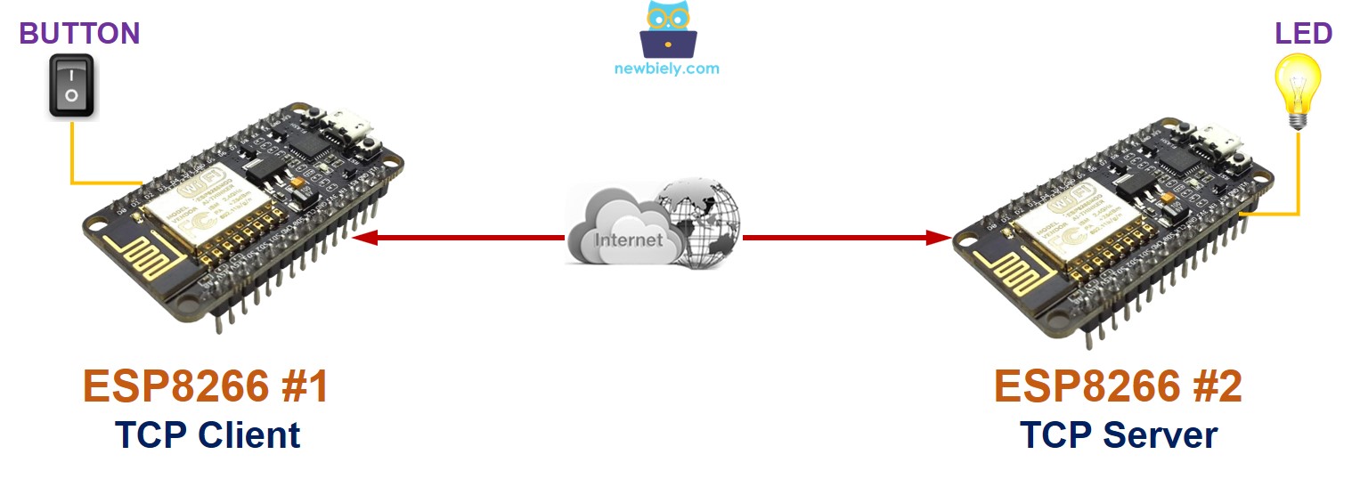 Comunicación entre dos ESP8266 NodeMCU